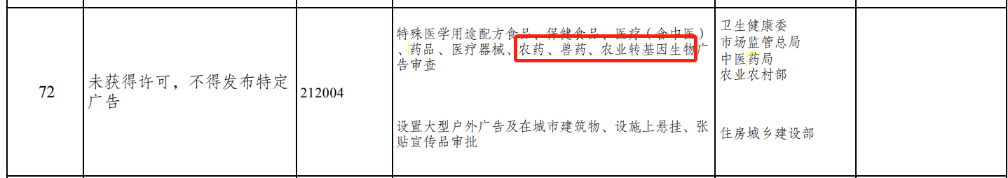 2021版市场准入负面清单征求意见，医药许可准入多处调整