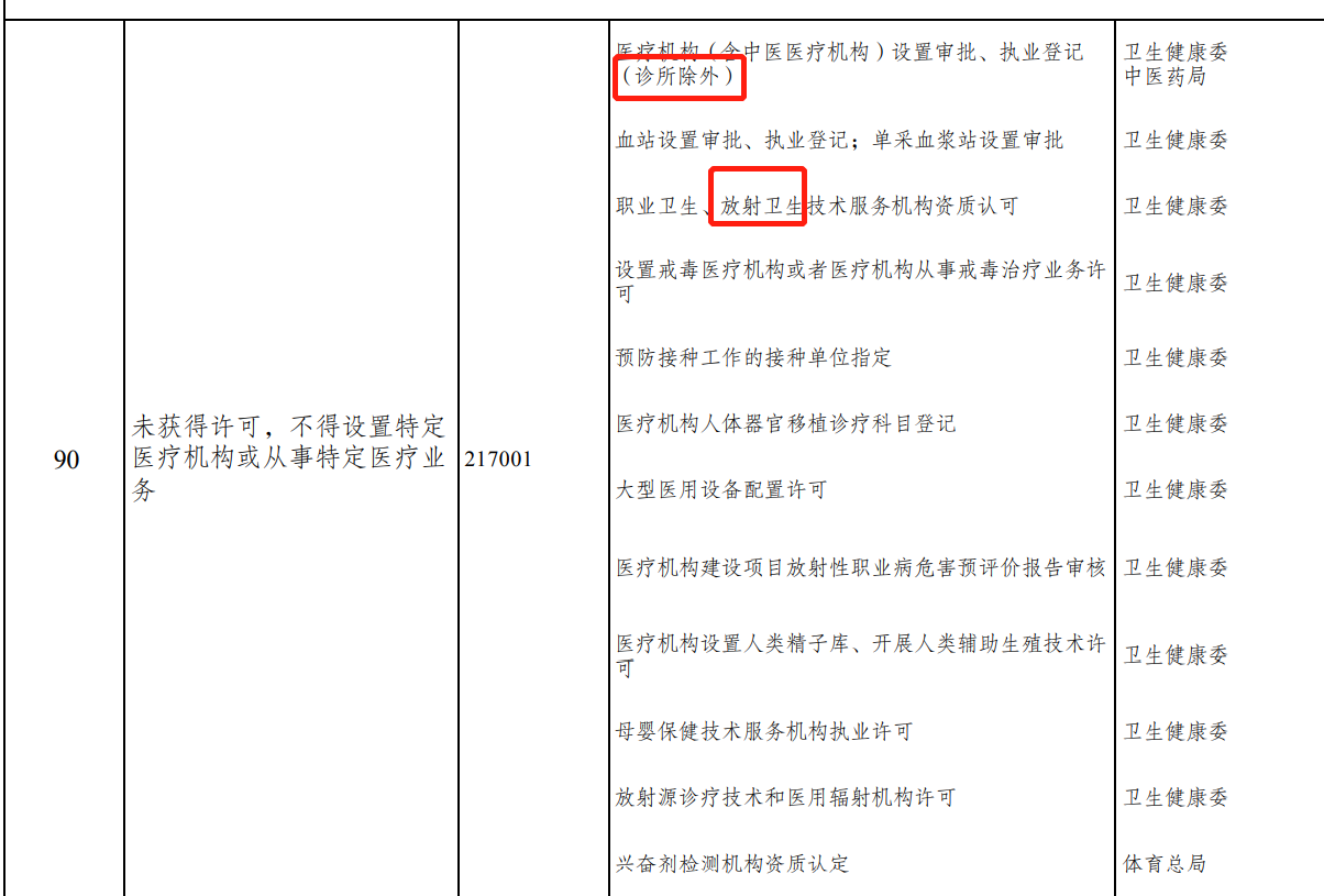 2021版市场准入负面清单征求意见，医药许可准入多处调整