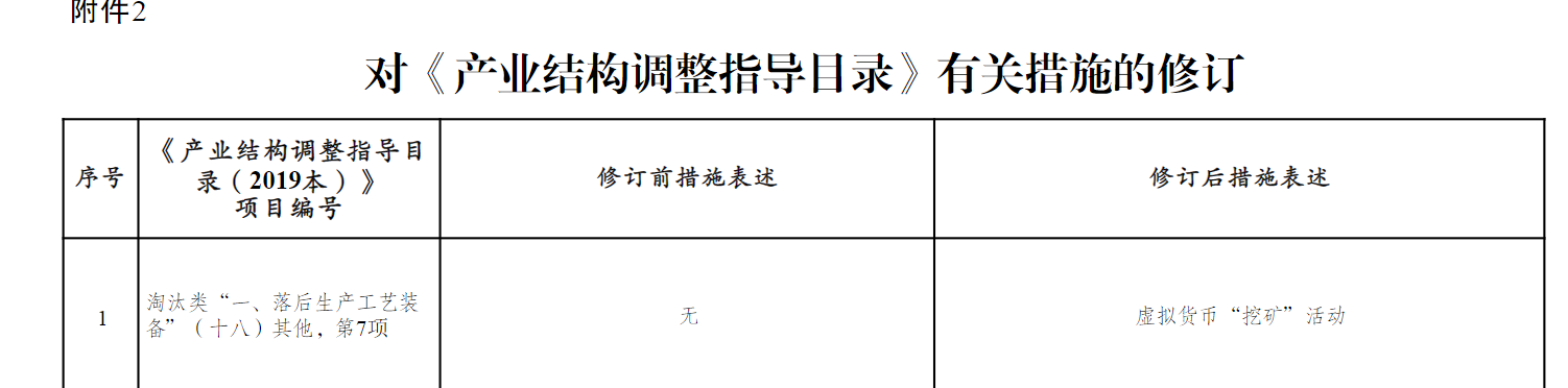 虚拟货币挖矿拟列入产业淘汰目录，2年前曾被剔除