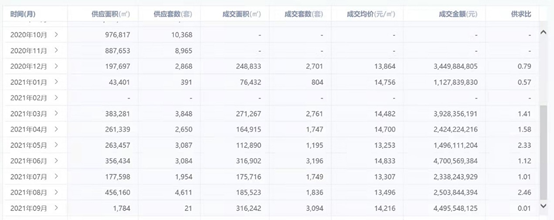 哈尔滨二手房贷款,哈尔滨二手房贷款首付多少