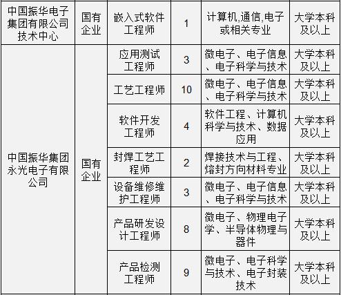 遵义找工作 招聘信息（严重缺人）