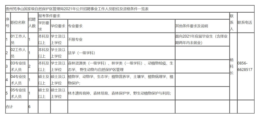 遵义找工作 招聘信息（严重缺人）