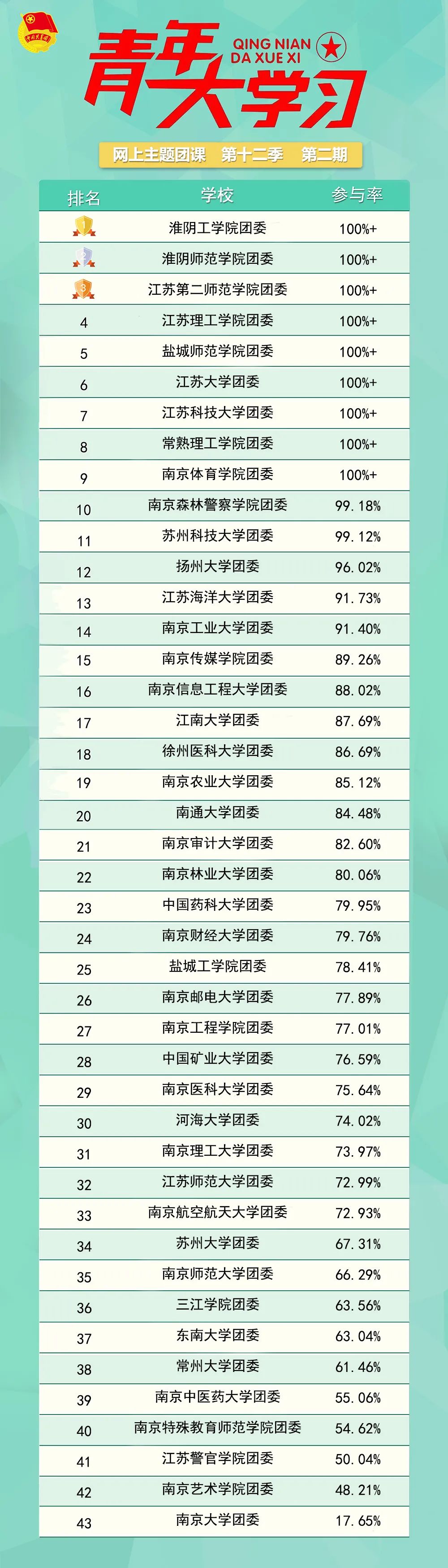 “青年大学习”来江苏啦！