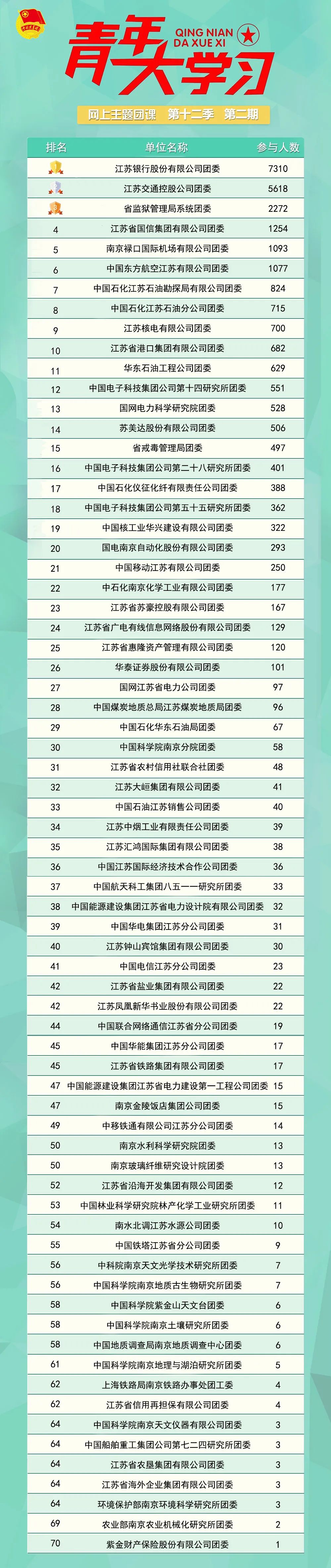 “青年大学习”来江苏啦！