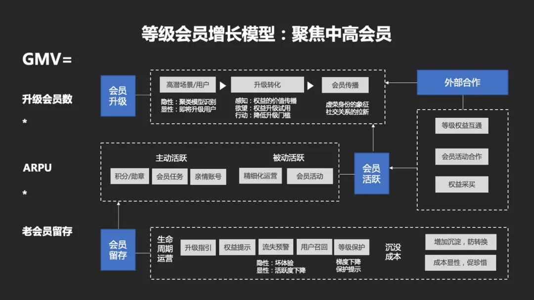 电商行业付费会员体系深度拆解