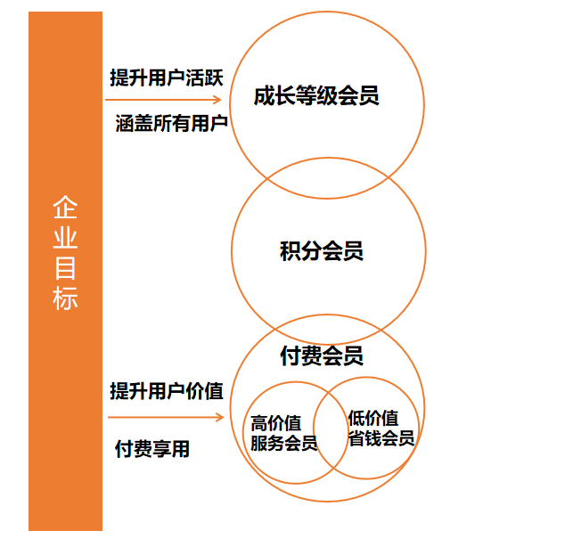 电商行业付费会员体系深度拆解