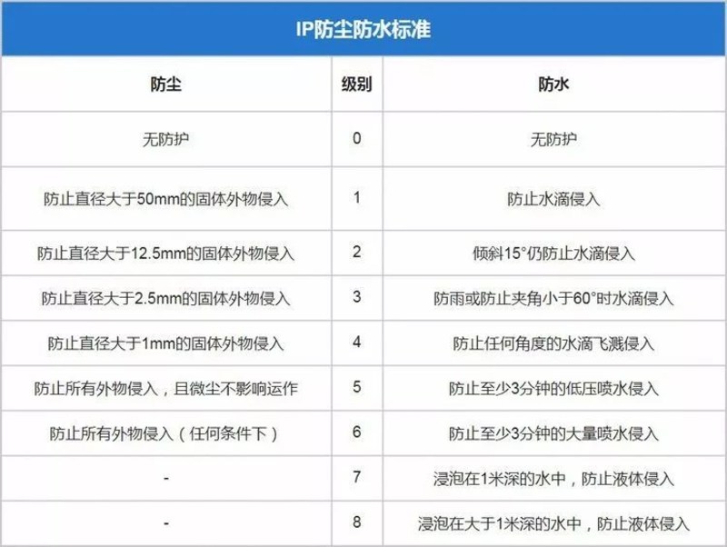 硬核保命指南：开车遇到洪水如何自救？