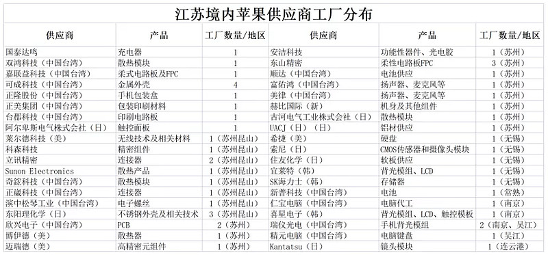 撑起苹果的三座中国城市