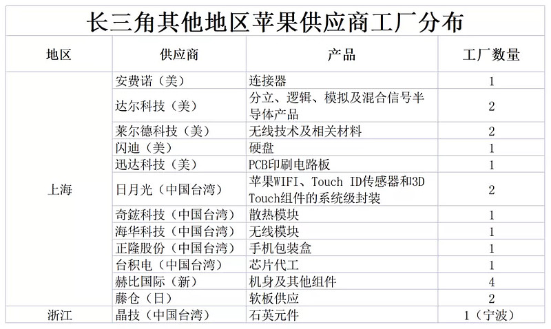 撑起苹果的三座中国城市