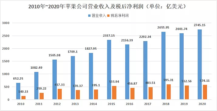 撑起苹果的三座中国城市