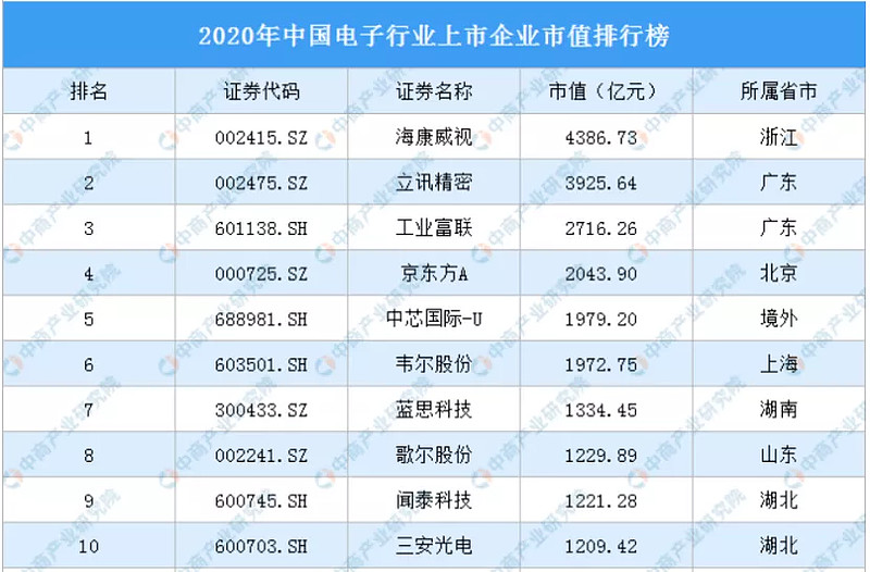 撑起苹果的三座中国城市