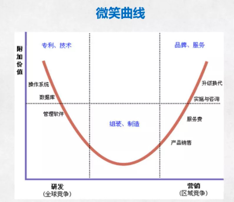 撑起苹果的三座中国城市