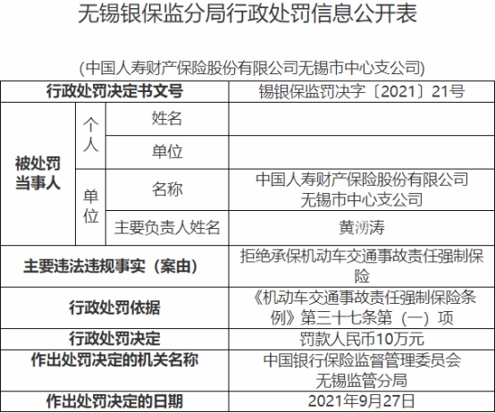 国寿财险无锡市中支违法被罚 拒绝承保机动车交强险