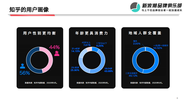 那些小众且被品牌们忽略的流量洼地，到底有多猛？