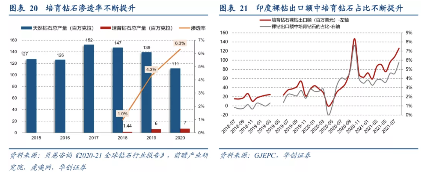 培育钻石本周大热，行业逻辑到底在哪？医药Q4看点，盯紧新冠口服药物陆续披露的临床数据