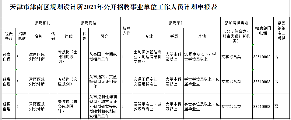 【青·招聘】津南区规划设计所公开招聘<a href=http://https://www.sydw.cn/ target=_blank class=infotextkey>事业单位</a>工作人员公告