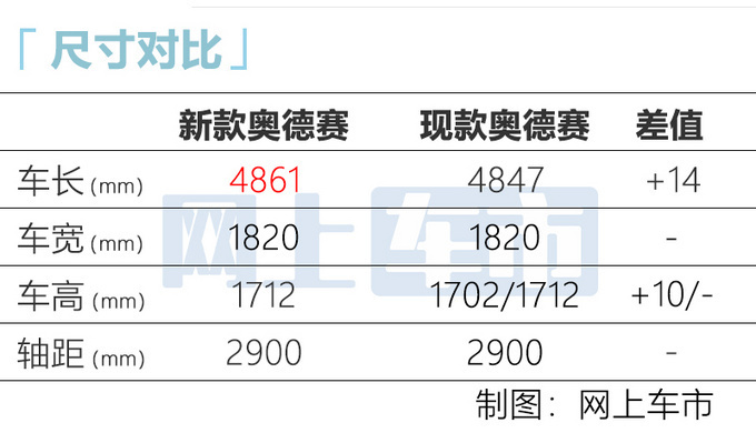 今年12月国产上市！比丰田赛那便宜，本田新款奥德赛实车街拍