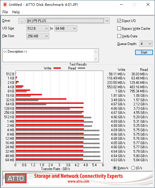 揭示首款176层TLC的“秘密”——Crucial英睿达P5 Plus NVMe SSD全测试