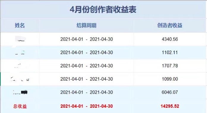 微淼商学院被指诈骗,多地警方立案,探访微淼北京总部(图)