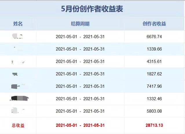 微淼商学院被指诈骗,多地警方立案,探访微淼北京总部(图)