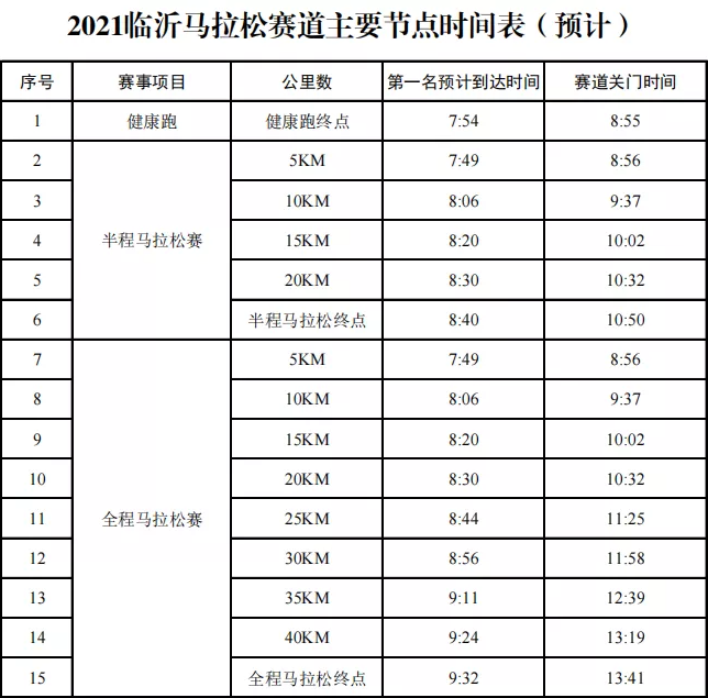 临沂马拉松(临沂马拉松赛要来了！部分道路实施交通管制)