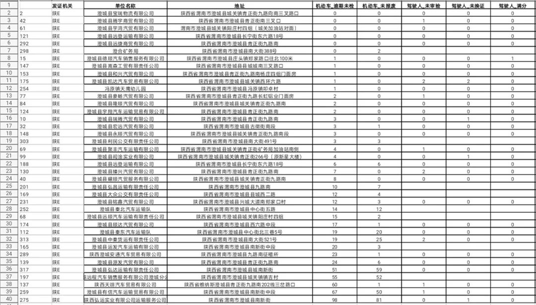 澄城交警提示：beat365亚洲体育官网_365betribo88_365彩票app下载苹果版十月高风险运输企业名单