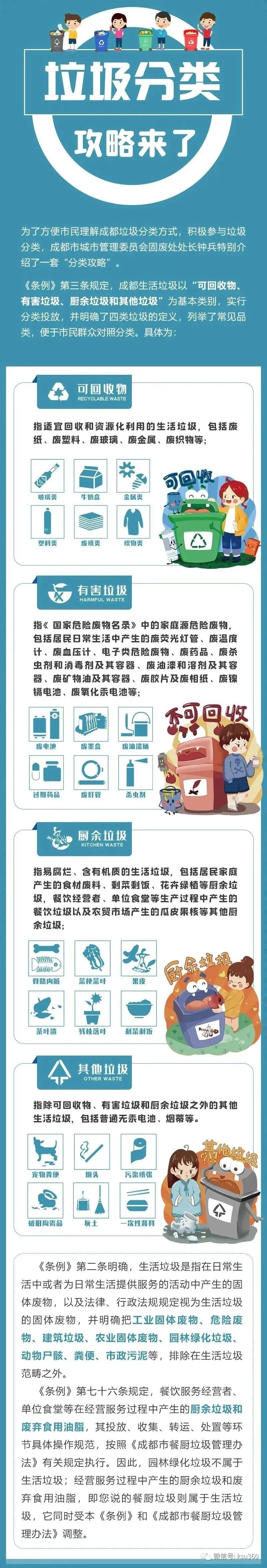 成都垃圾分类,成都垃圾分类有几种垃圾桶