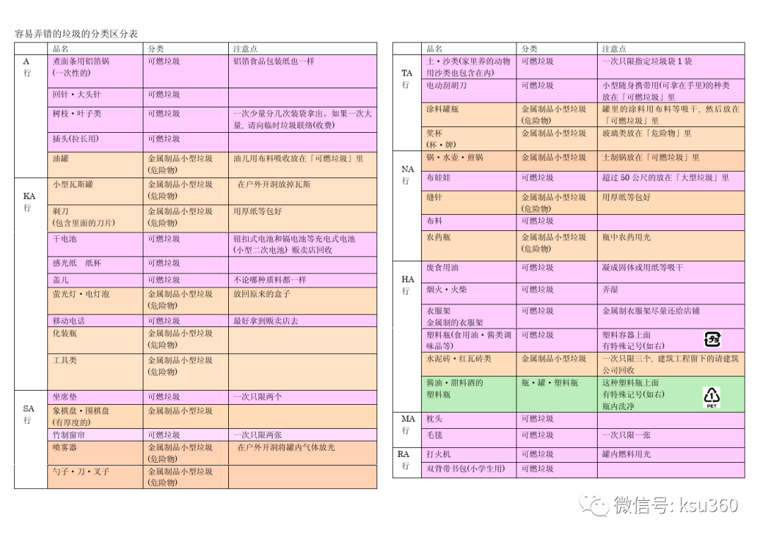 成都垃圾分类,成都垃圾分类有几种垃圾桶