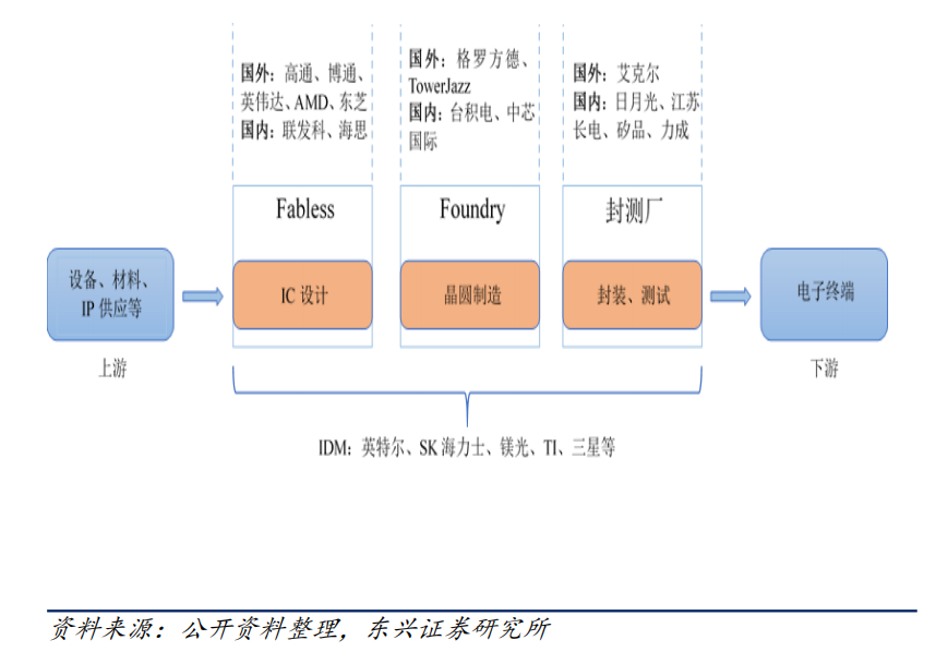 芯片虚拟战：全军出击的中国EDA军团