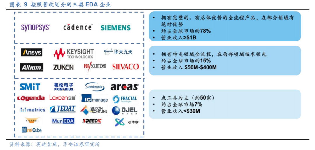 芯片虚拟战：全军出击的中国EDA军团