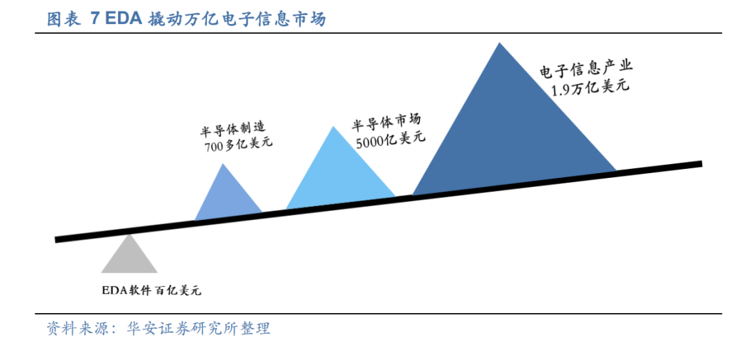 芯片虚拟战：全军出击的中国EDA军团