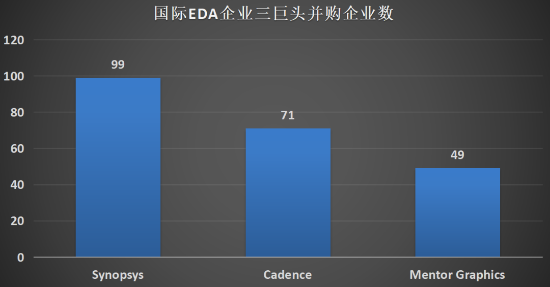 芯片虚拟战：全军出击的中国EDA军团