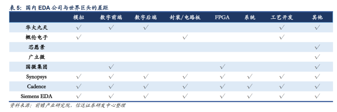 芯片虚拟战：全军出击的中国EDA军团