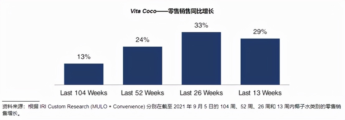 椰子水，不如气泡水？