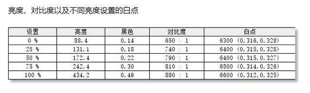 3500元段位的頂級體驗 aoc愛攻ag274qx評測