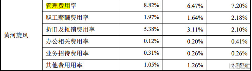 黄河旋风两日暴涨17%,小钻石成大赛道?