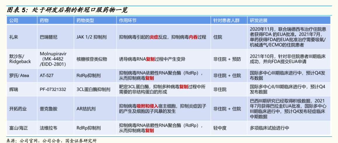 培育钻石本周大热，行业逻辑到底在哪？医药Q4看点，盯紧新冠口服药物陆续披露的临床数据