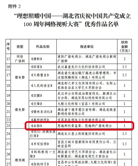 恩施廉政微电影《血脉》在省获奖