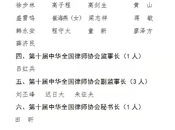 全国律协新领导班子产生：高子程当选会长，肖胜方等当选副会长