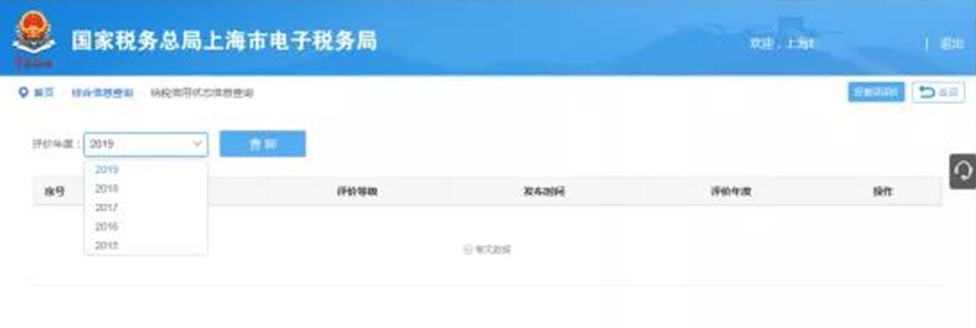 纳税信用等级怎么划分？激励惩戒措施有哪些？快看过来