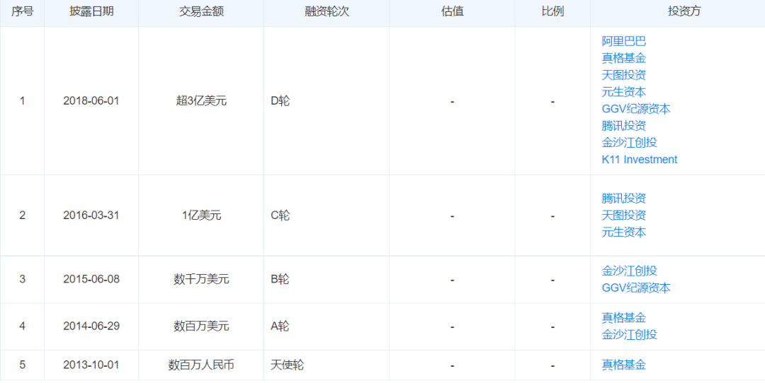 网友心态崩了：“我再也不相信小红书了！”卖假货、“种草"笔记代写、假名媛炫富……月活超1亿人的”国民种草机“又翻车