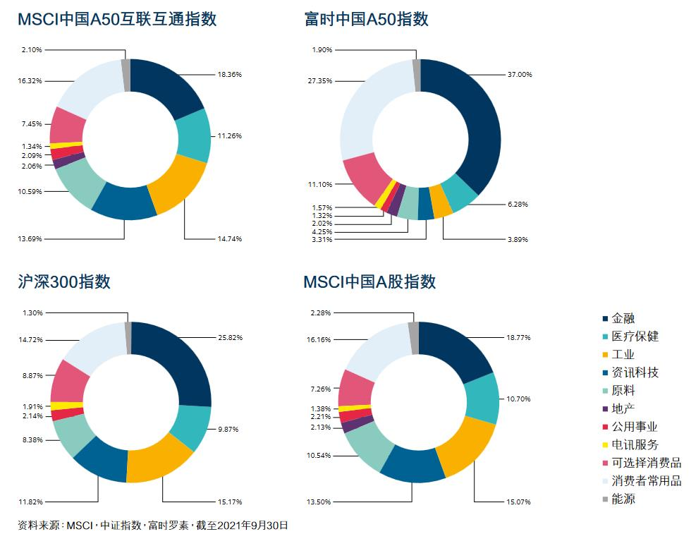 港交所A50指數期貨今起交易 對A股市場有何影響？