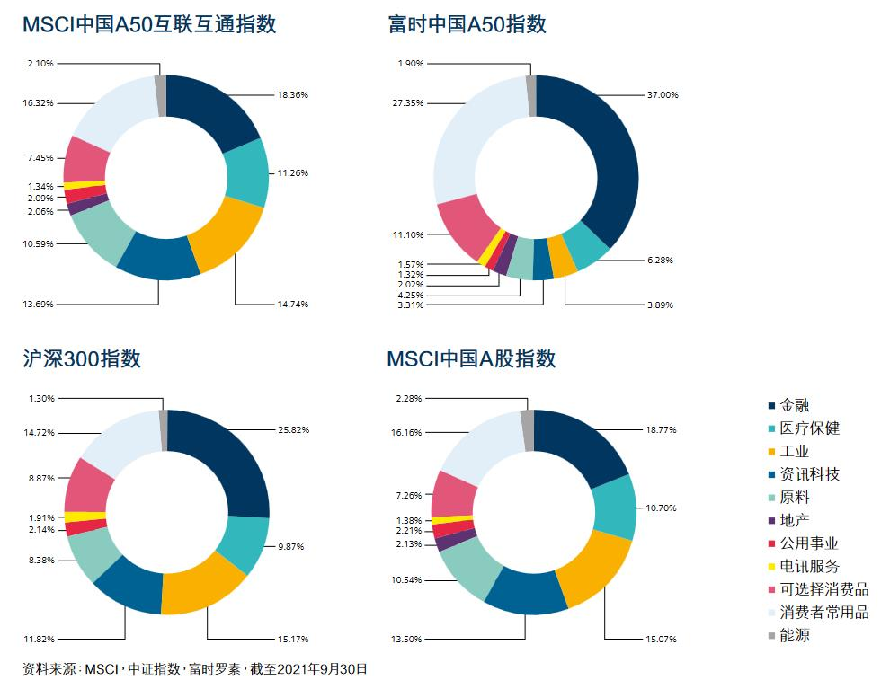 港交所A50指数期货今起交易 对A股市场有何影响？