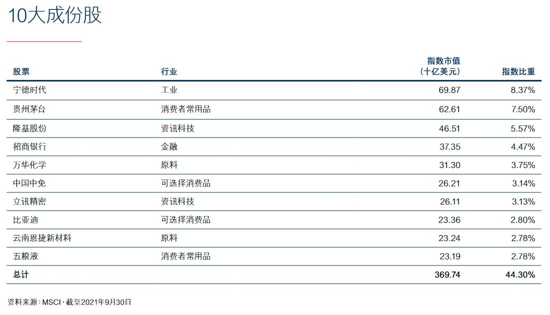 港交所A50指數期貨今起交易 對A股市場有何影響？