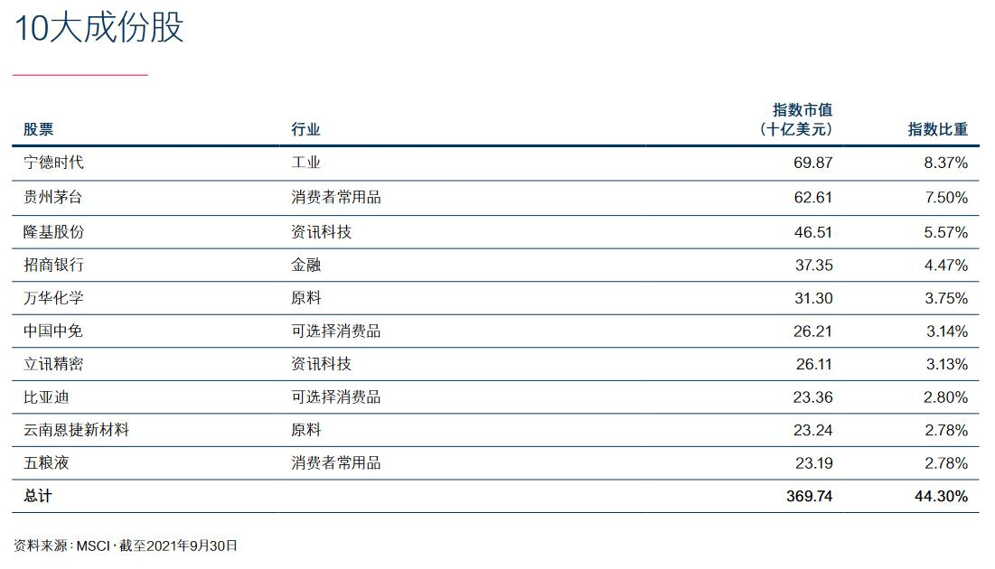 港交所A50指数期货今起交易 对A股市场有何影响？