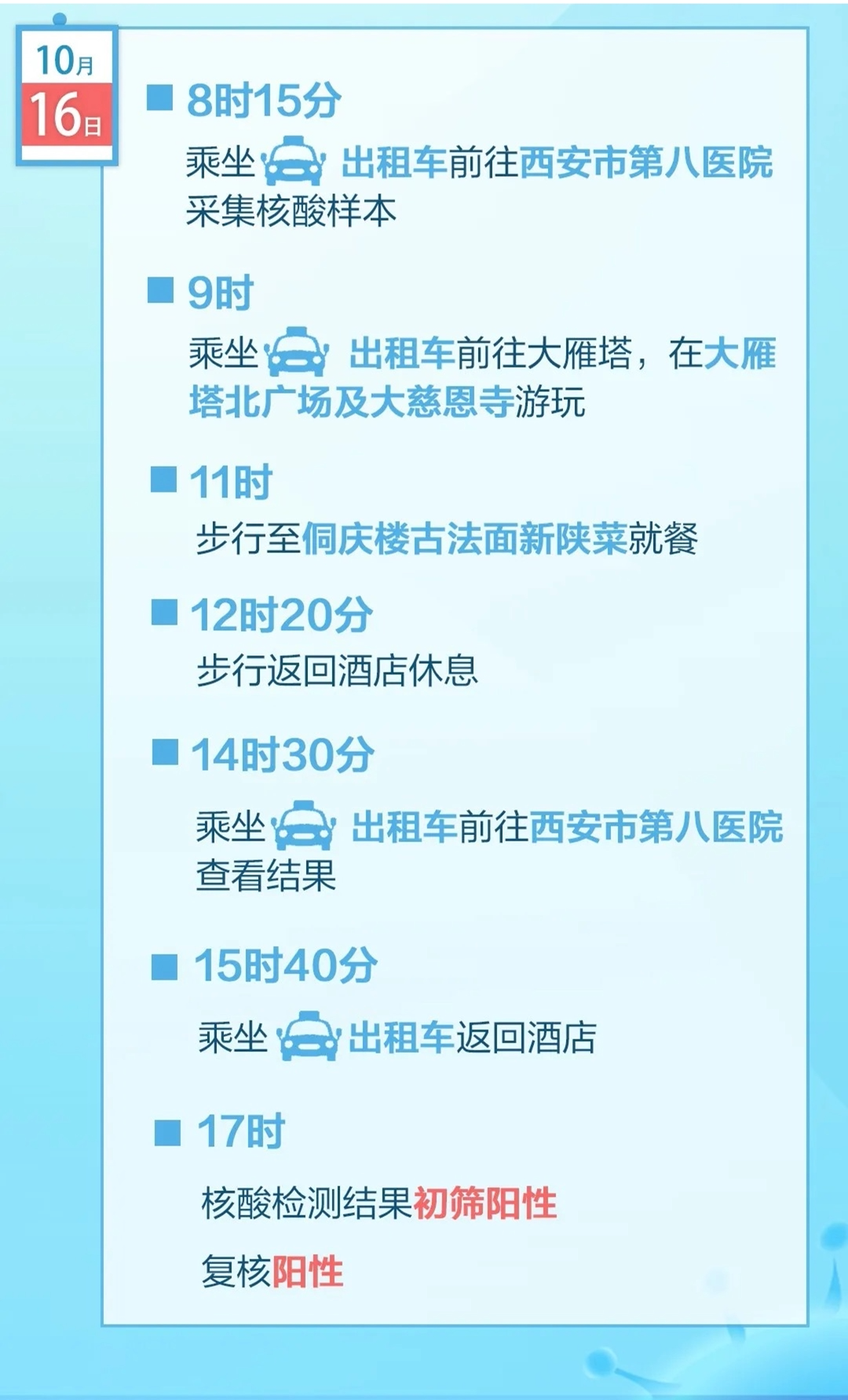 多地通报确诊夫妻旅游轨迹，急寻重叠人员