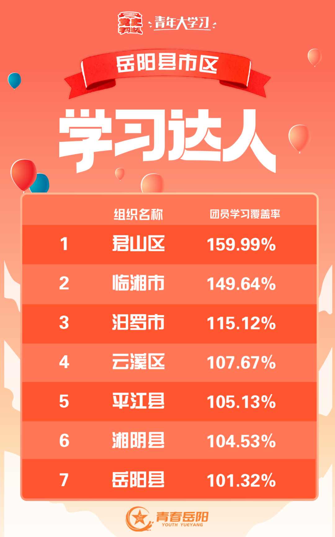 青年大学习｜伟大建党精神（附十二季第三期学习情况）