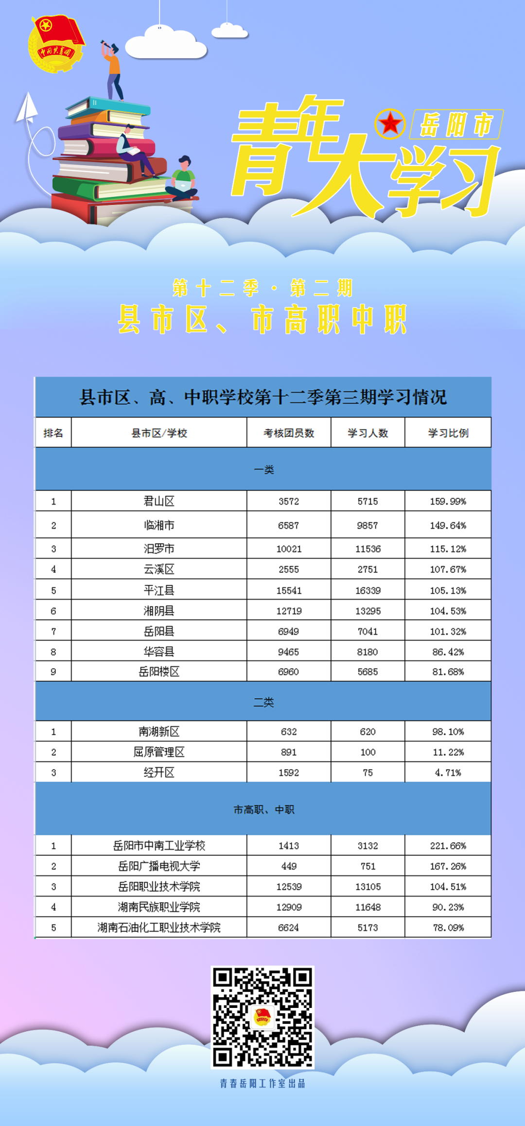 青年大学习｜伟大建党精神（附十二季第三期学习情况）