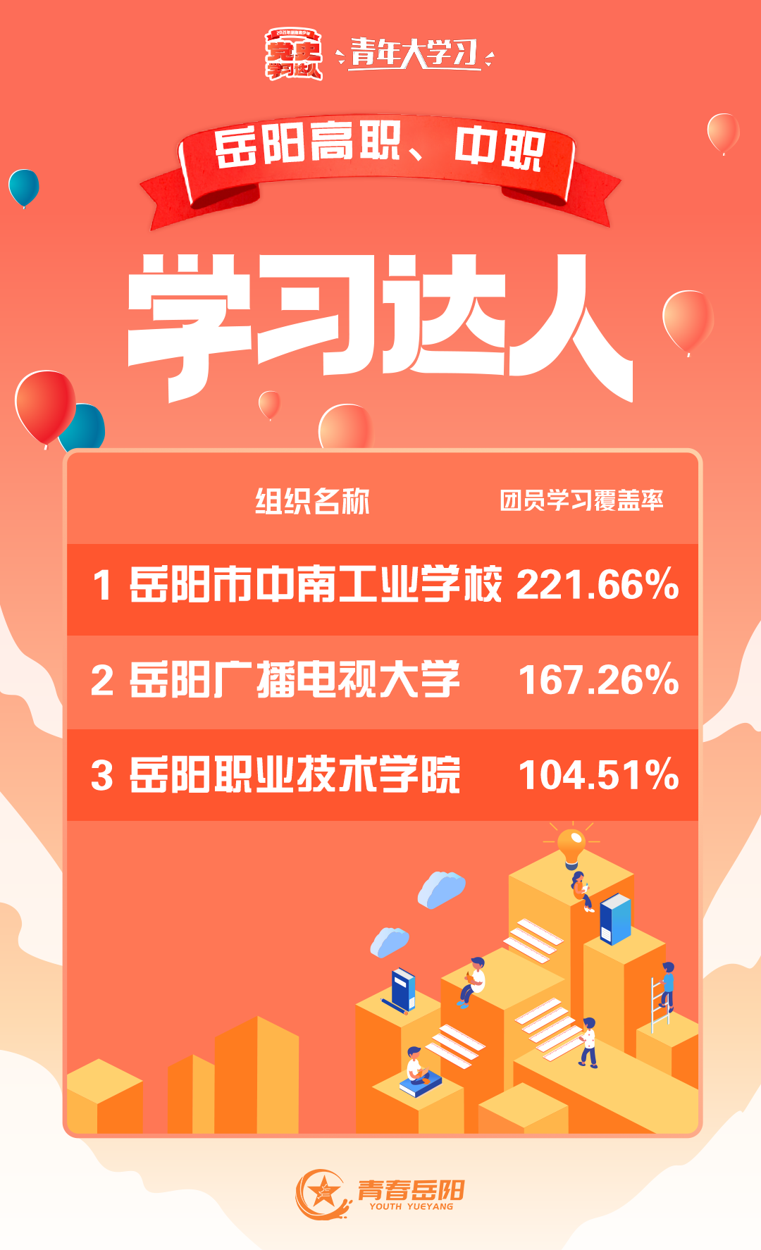 青年大学习｜伟大建党精神（附十二季第三期学习情况）