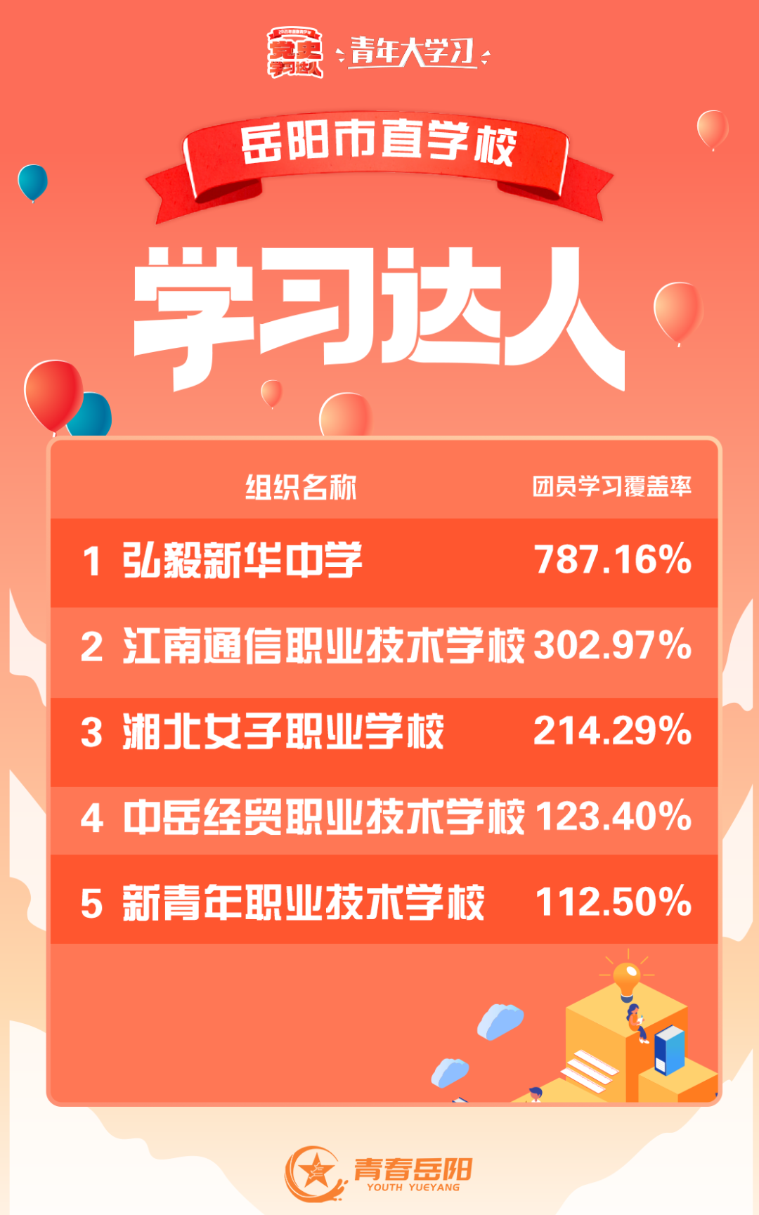 青年大学习｜伟大建党精神（附十二季第三期学习情况）